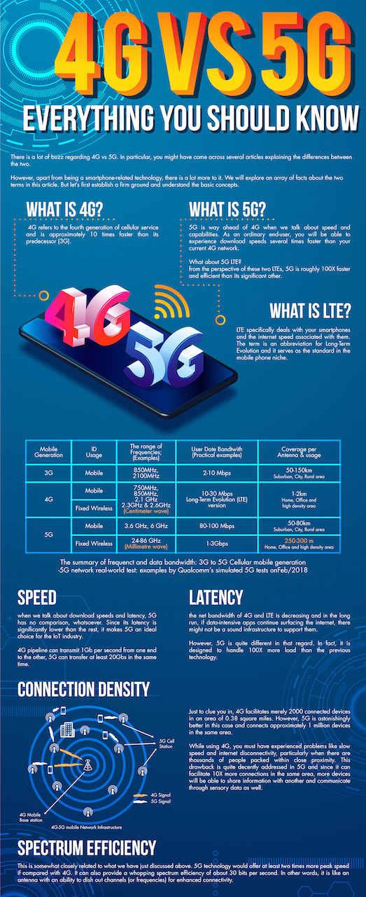 4G vs 5G