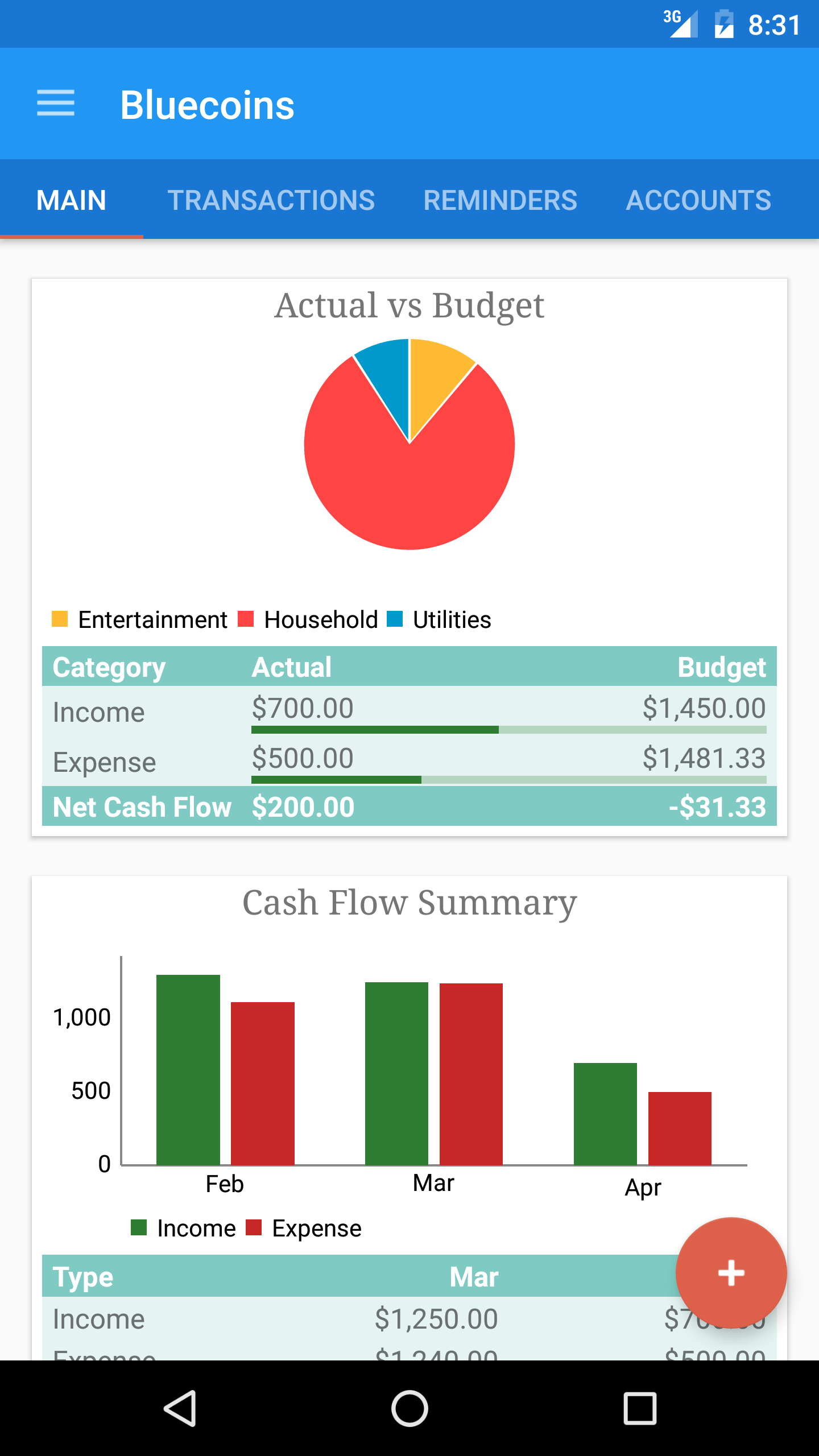 financial budget app