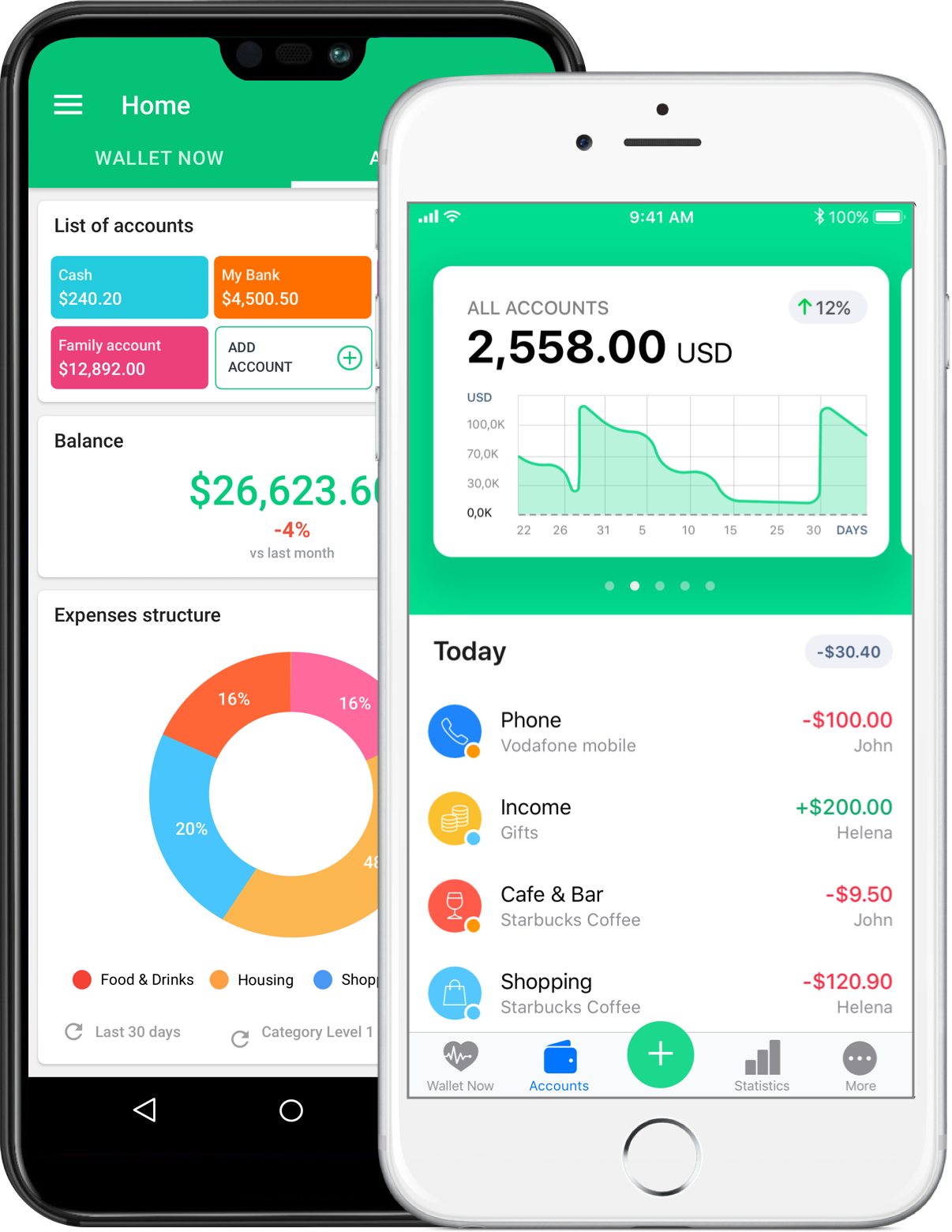 bets free budget apps
