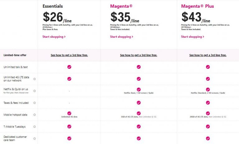 T-Mobile Vs. AT&T Vs. Verizon: Which Mobile Carrier To Choose?