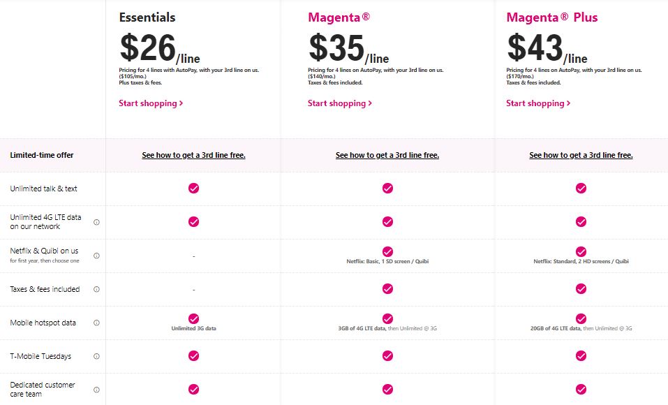 T-Mobile vs. AT&T vs. Verizon: Which Mobile Carrier to Choose?