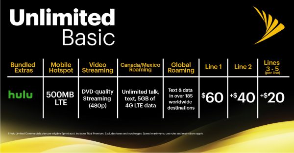 Sprint Unlimited Basic 