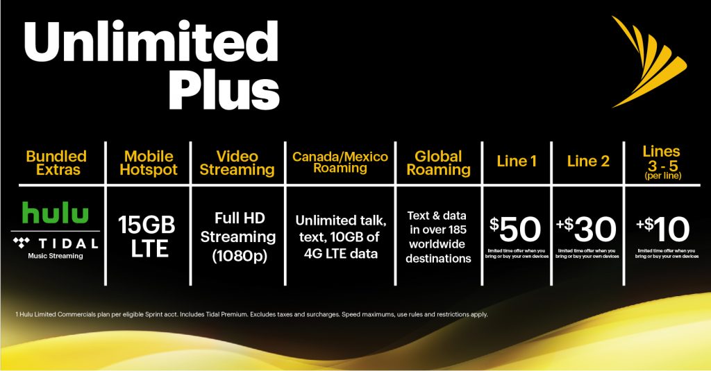 Sprint vs. Verizon Who Offers Better Unlimited Plans?