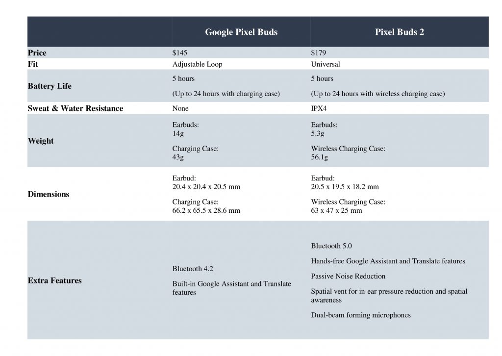 samsung galaxy buds vs google pixel buds 2