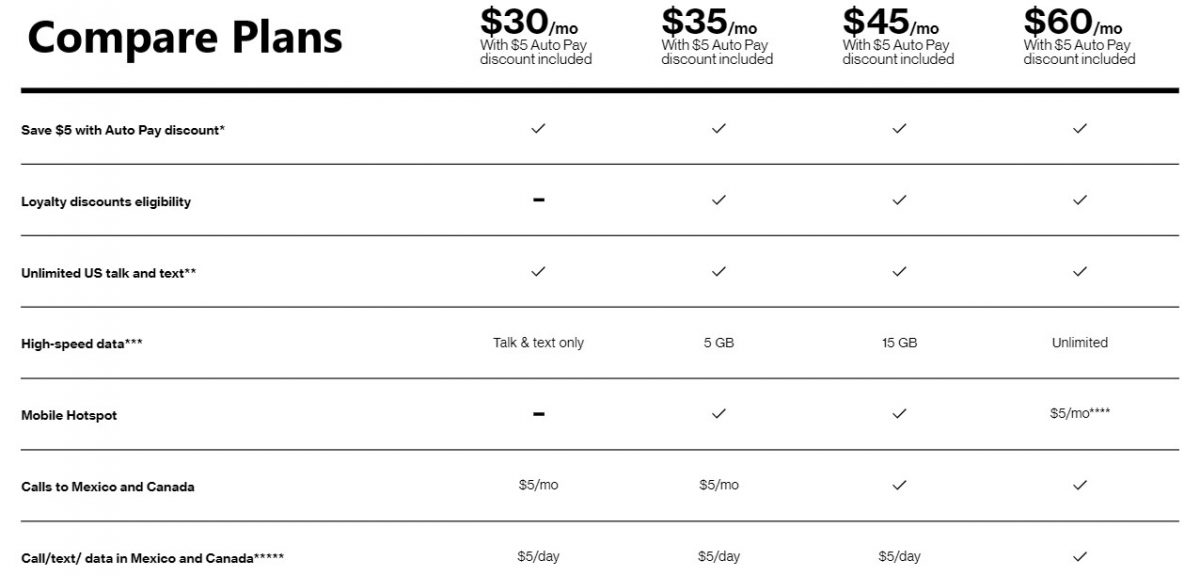 Verizon Prepaid Plans What Are the Best Plans to Get Now?