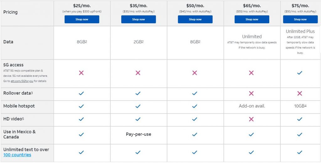 AT&T Prepaid Plans: Which One Can Help You Save Money?