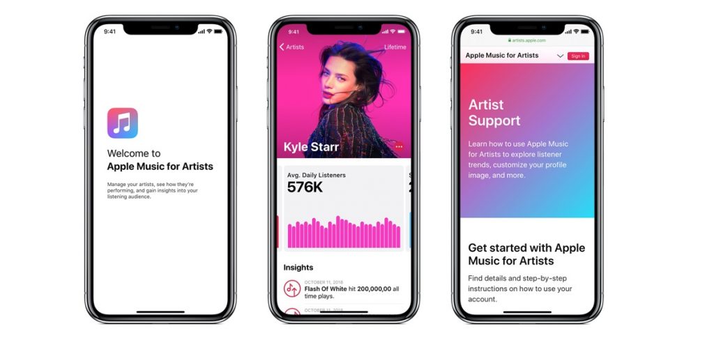 Apple music for artists сколько ждать доступ