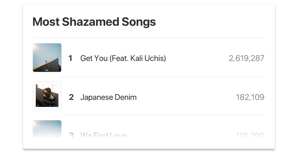 Apple Music for Artists How to Sign Up and Use Your App