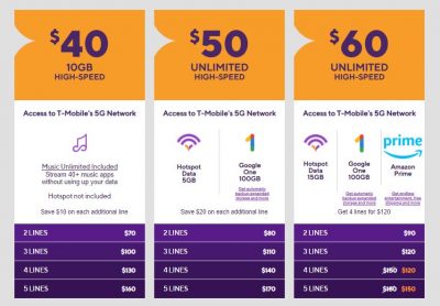 t mobile family plan for 4 lines