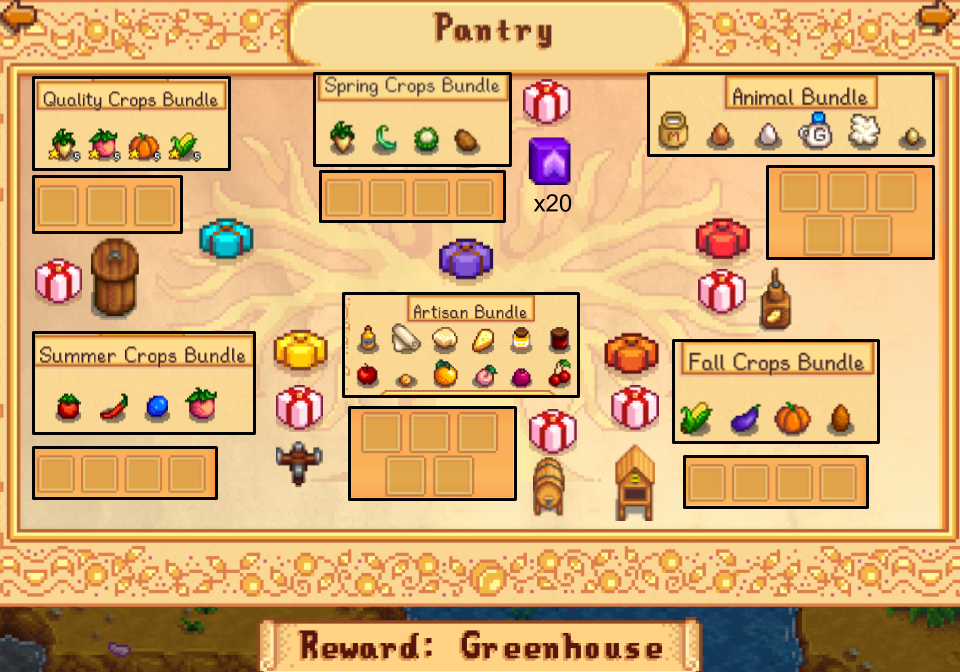 Stardew Valley Greenhouse: What It Is And How To Set It Up