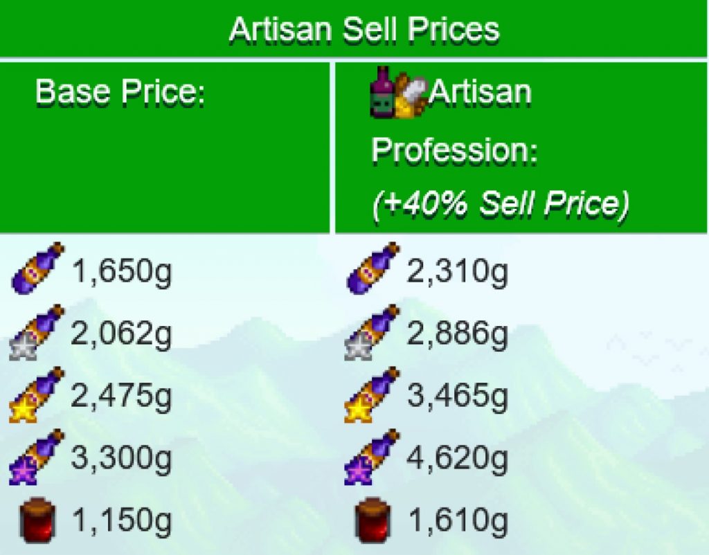 How to Grow Ancient Fruit in Stardew Valley [Ultimate Guide]