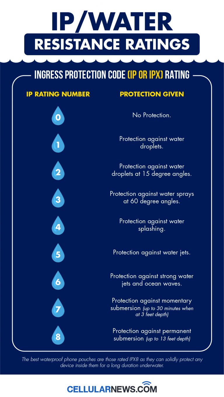 11 Best Cell Phones for Visually Impaired Seniors