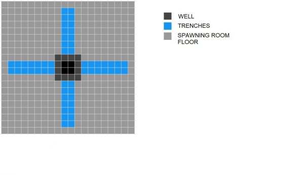 Spawning room graph