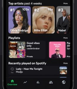 Spotify Stats: How to Check Your Most Played Artists, Songs, and Genres