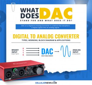 What Are DACs (Digital-to-Analog Converter)?