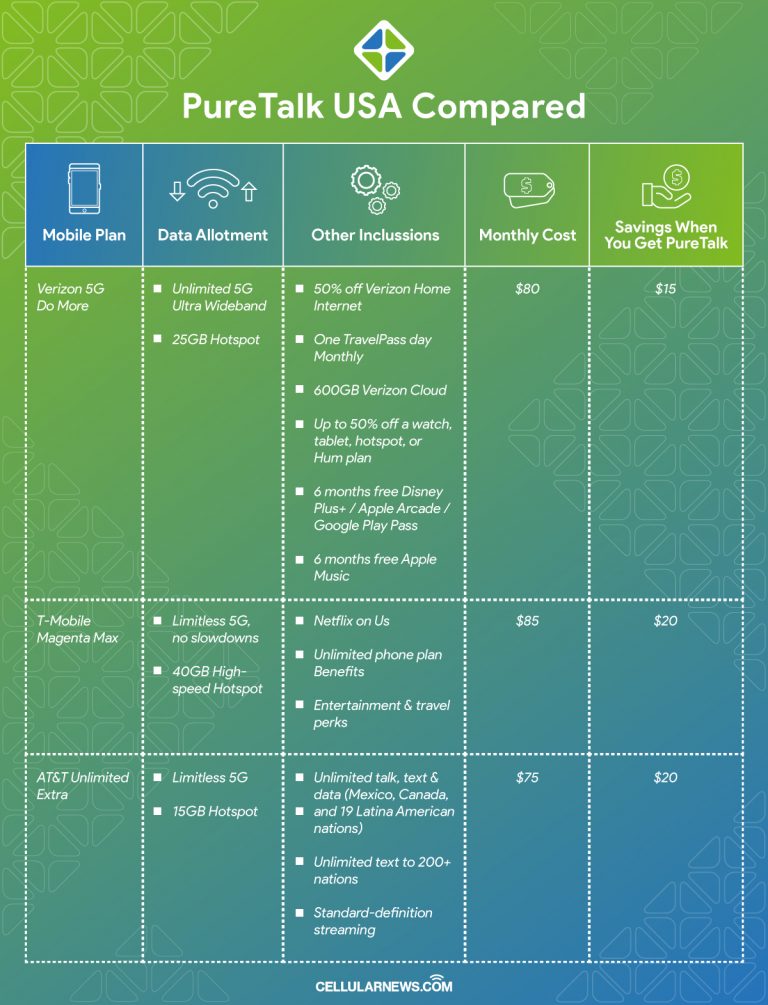 PureTalk Review Is It a Rip Off? Here's the Truth