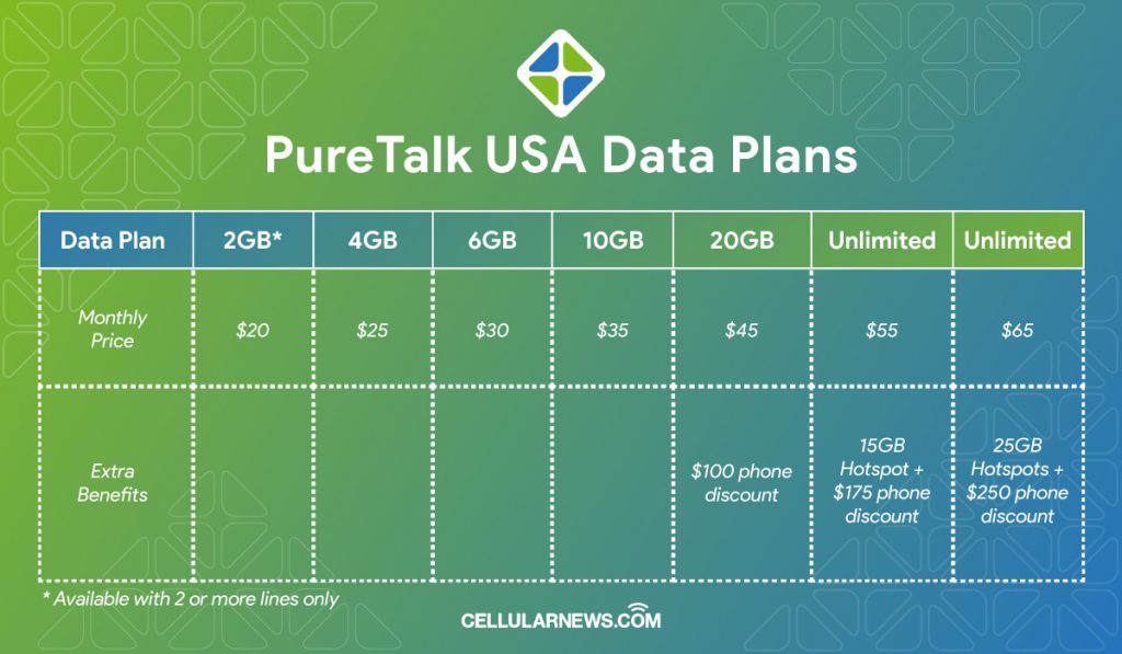 PureTalk Review Is It A Rip Off Here s The Truth PureTalk Review Is It A Rip Off Here s The Truth