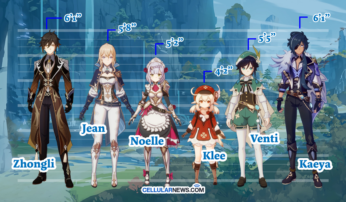 Genshin Impact Characters Age, Birthday, and Height [Guide]