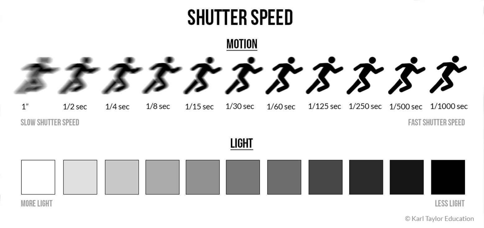 at-what-shutter-speed-do-i-need-a-tripod
