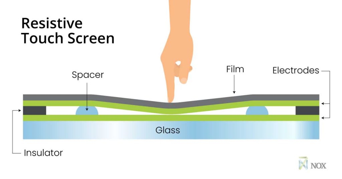 how-does-a-resistive-touchscreen-work