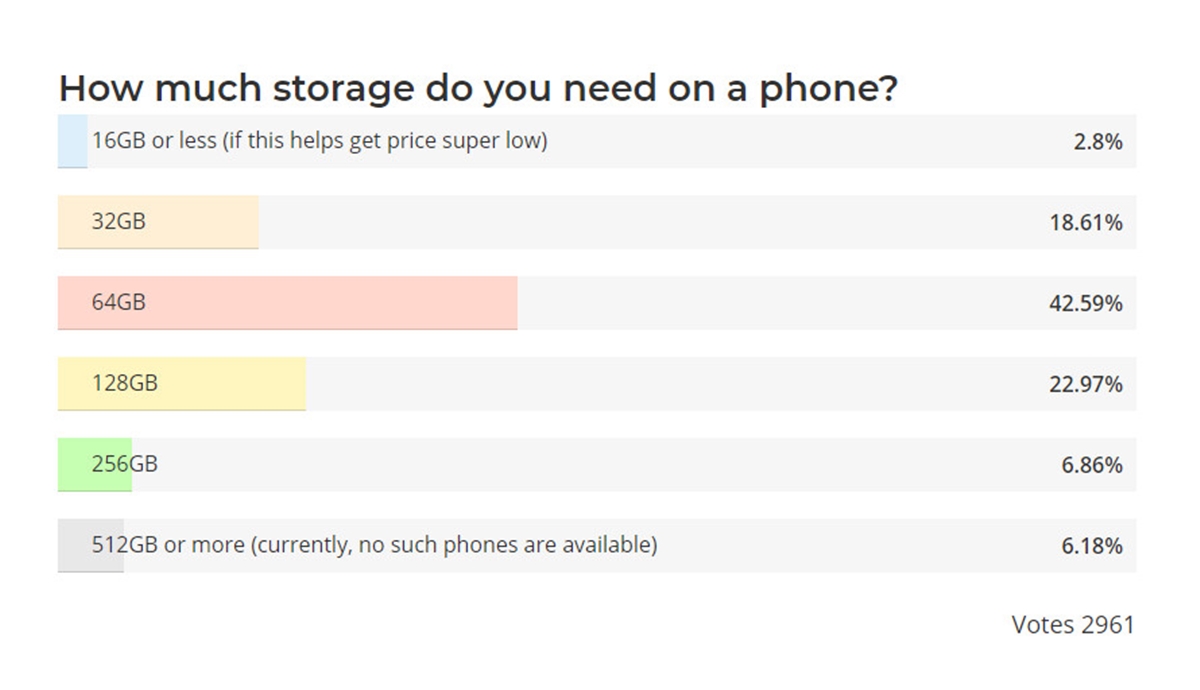 how-much-phone-storage-do-you-need