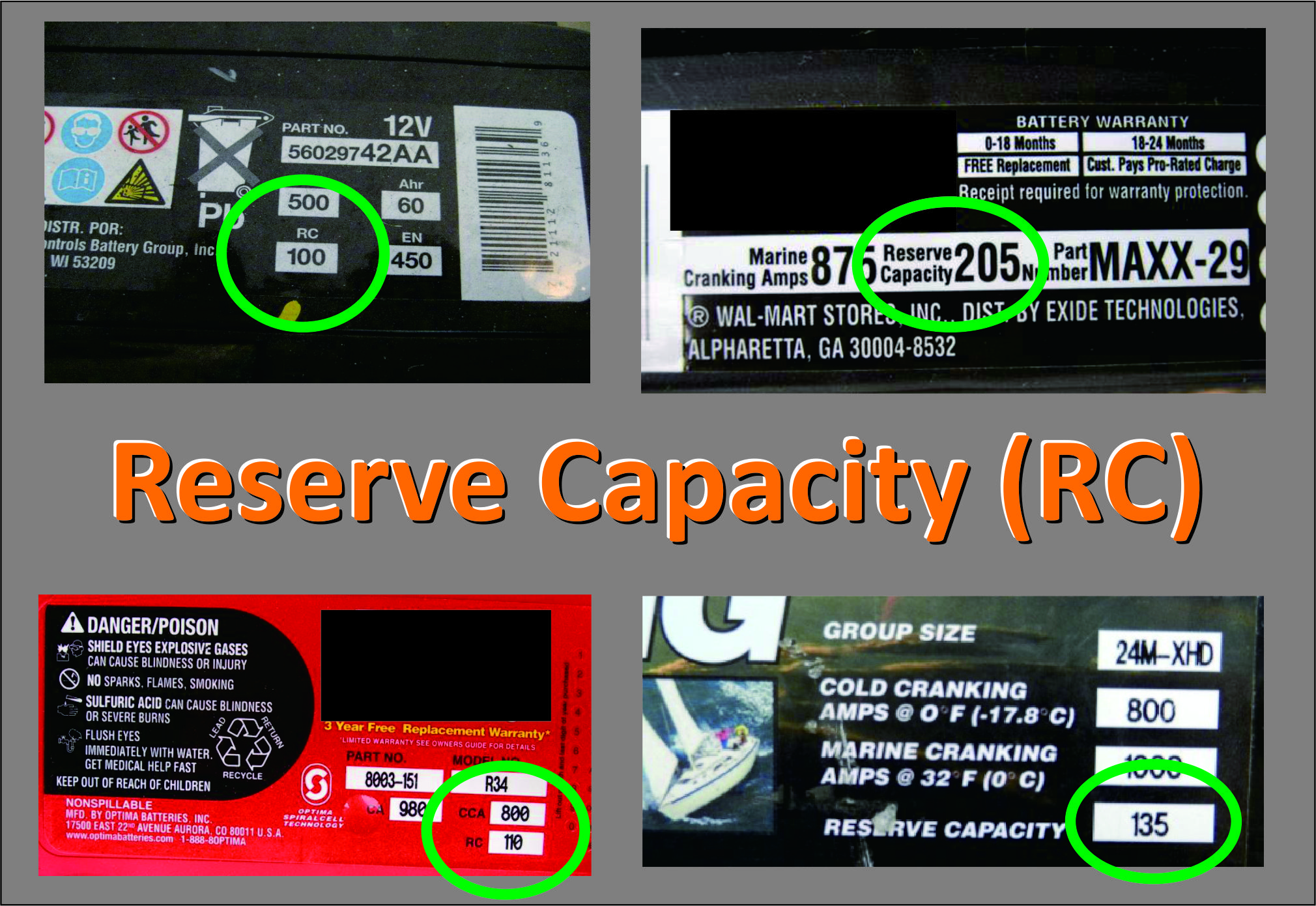 what-does-reserve-capacity-mean-on-a-battery