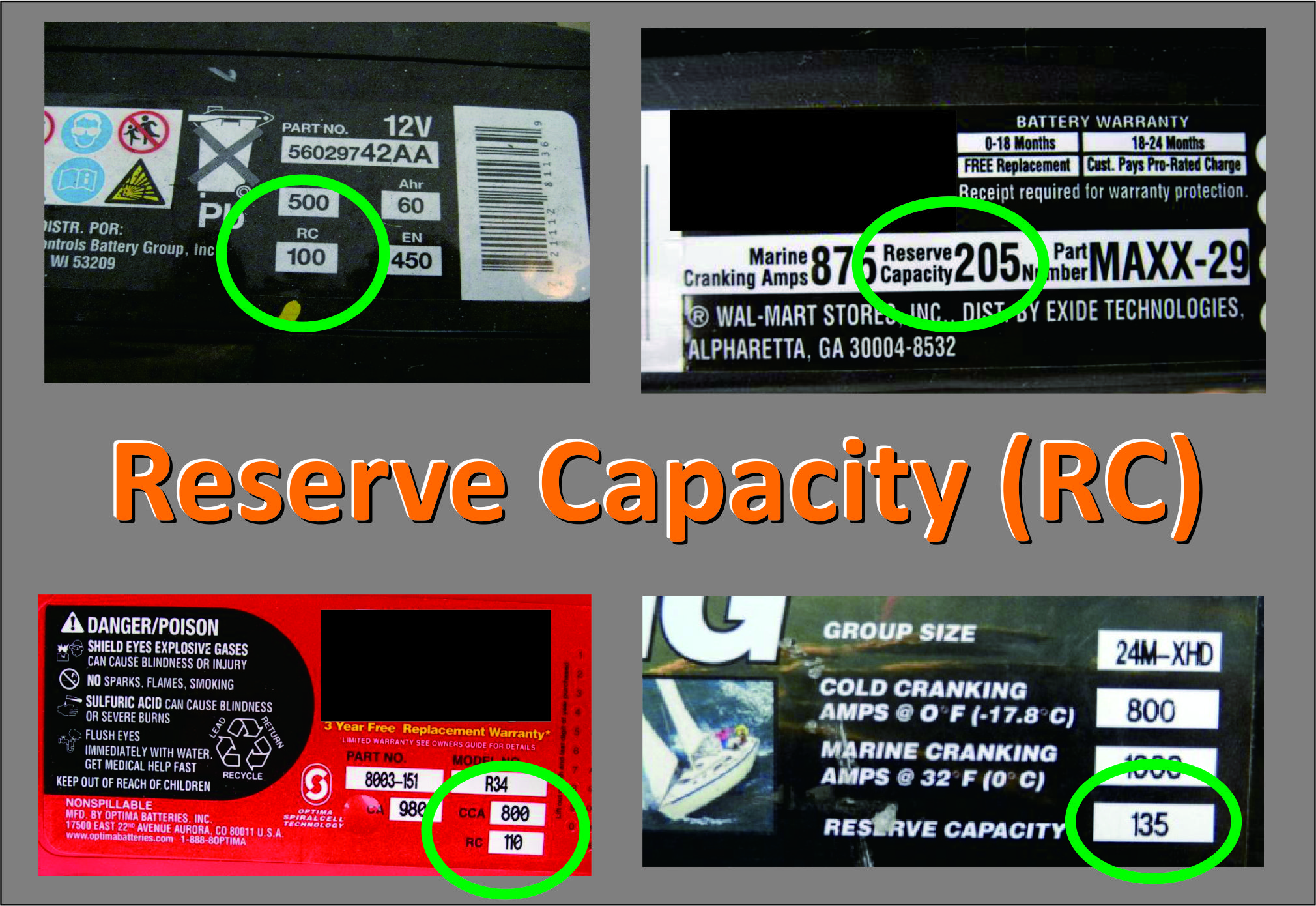 What Does Reserve Capacity Mean On A Battery CellularNews