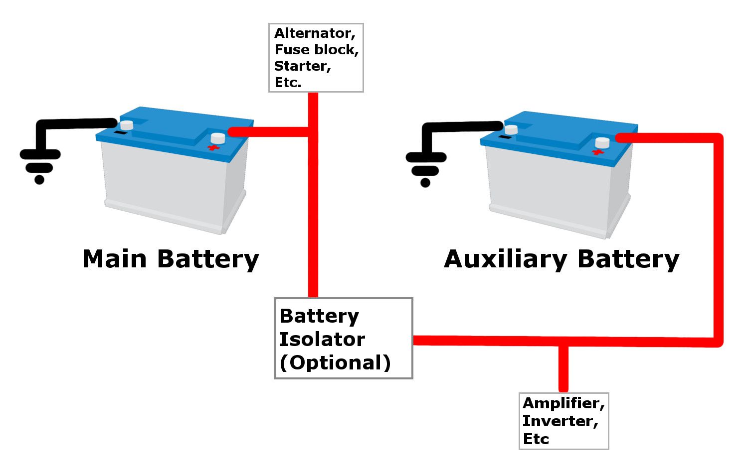 what-is-an-auxiliary-battery