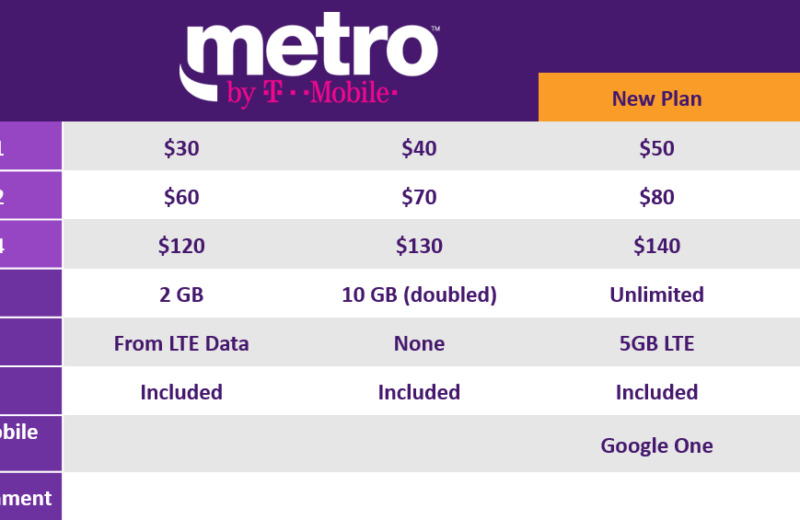 what-is-metro-by-t-mobile
