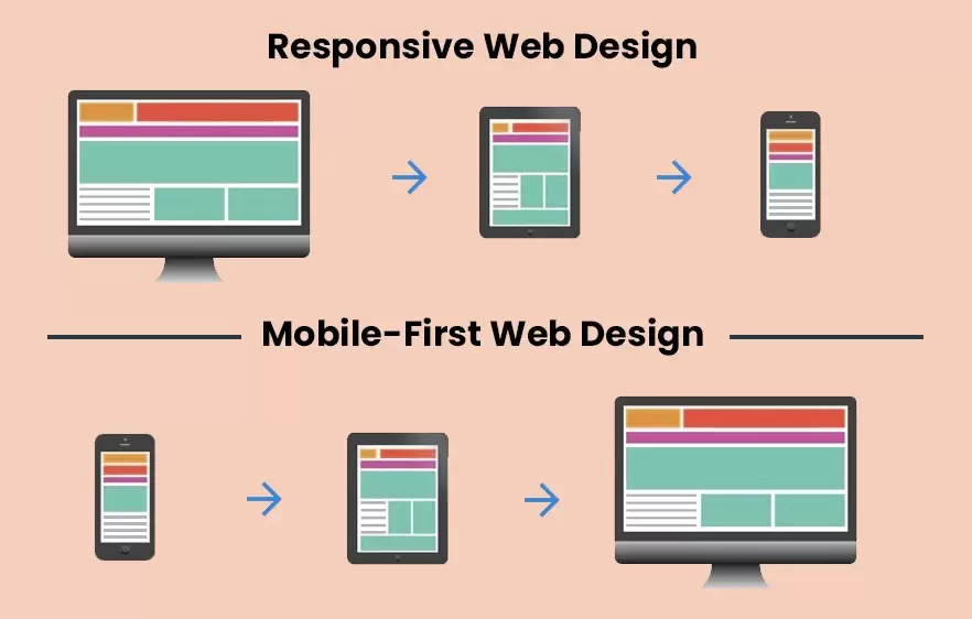 what-is-the-difference-between-mobile-and-responsive-design