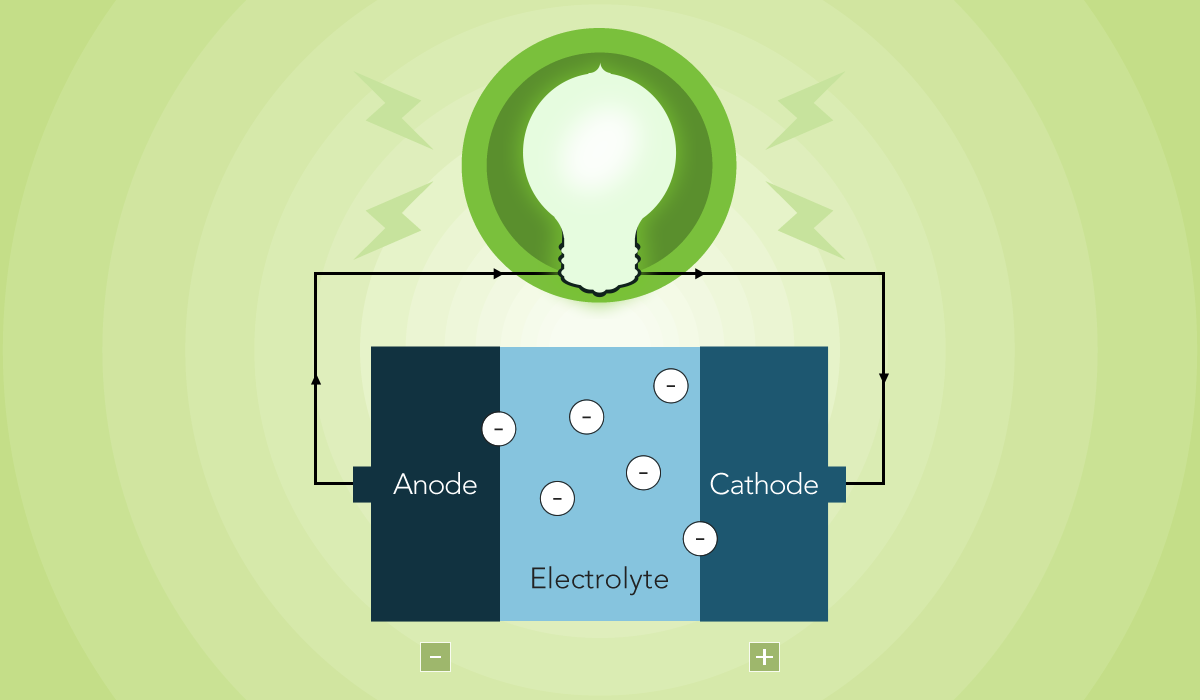 what-is-the-electrolyte-in-a-battery