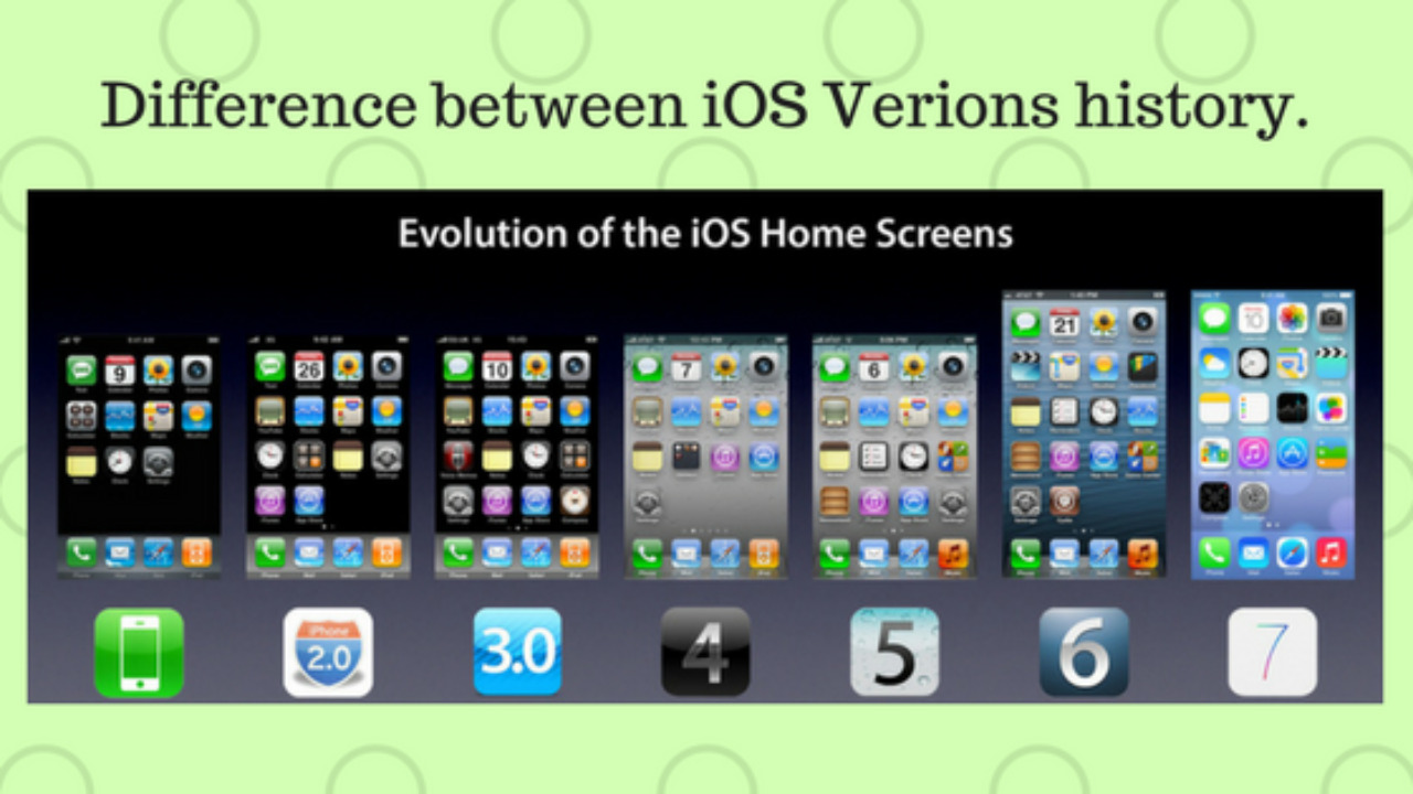 what-version-of-ios-do-i-have