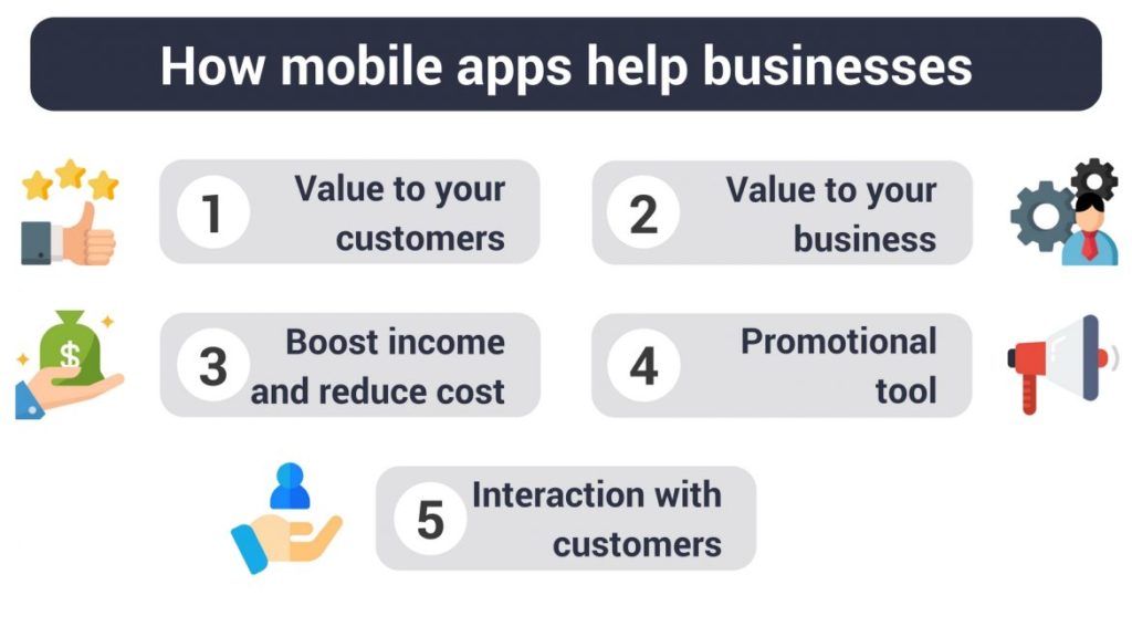 why-mobile-apps-are-important-for-businesses