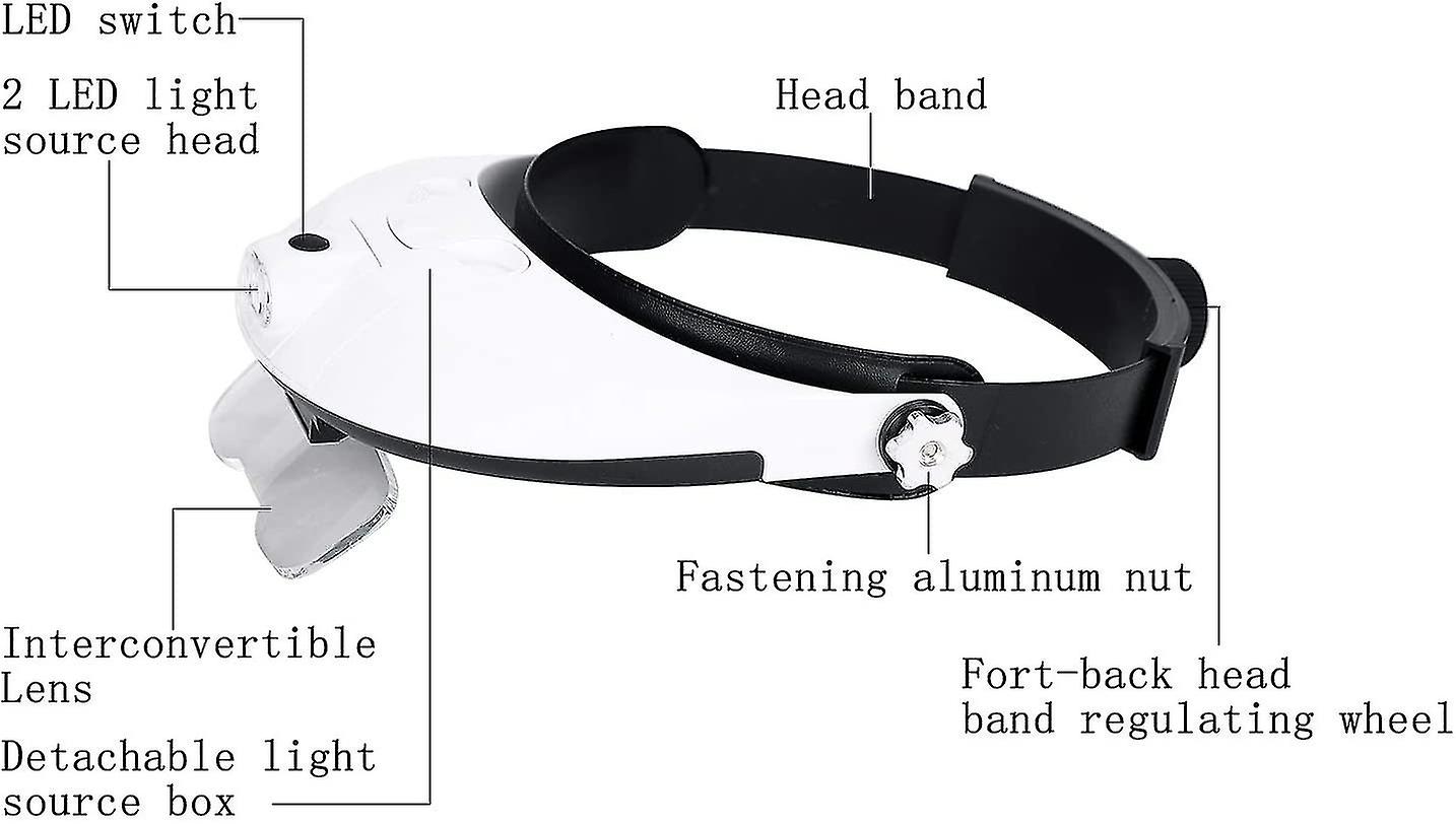 13 Amazing Magnifier Glasses for 2023 CellularNews