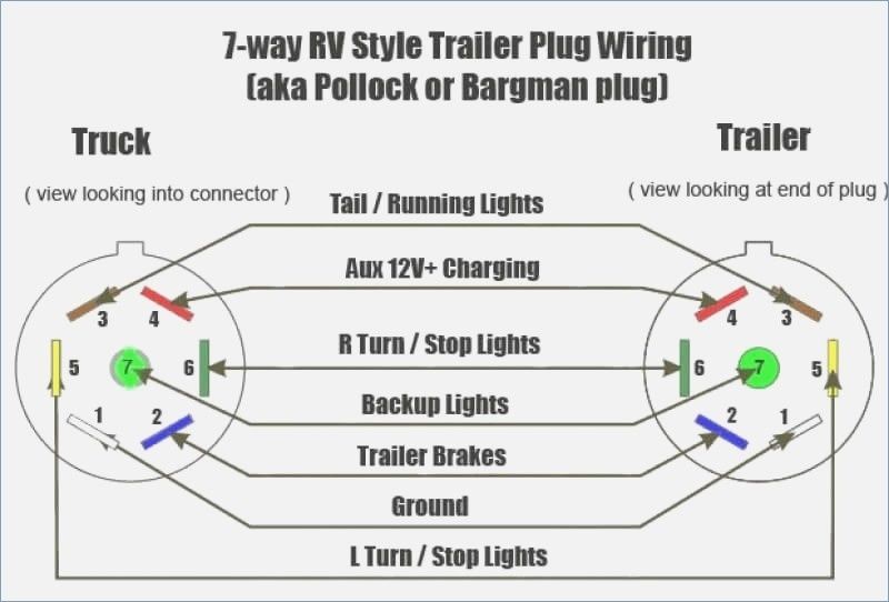 9 Amazing 7 Blade Trailer Connector for 2024
