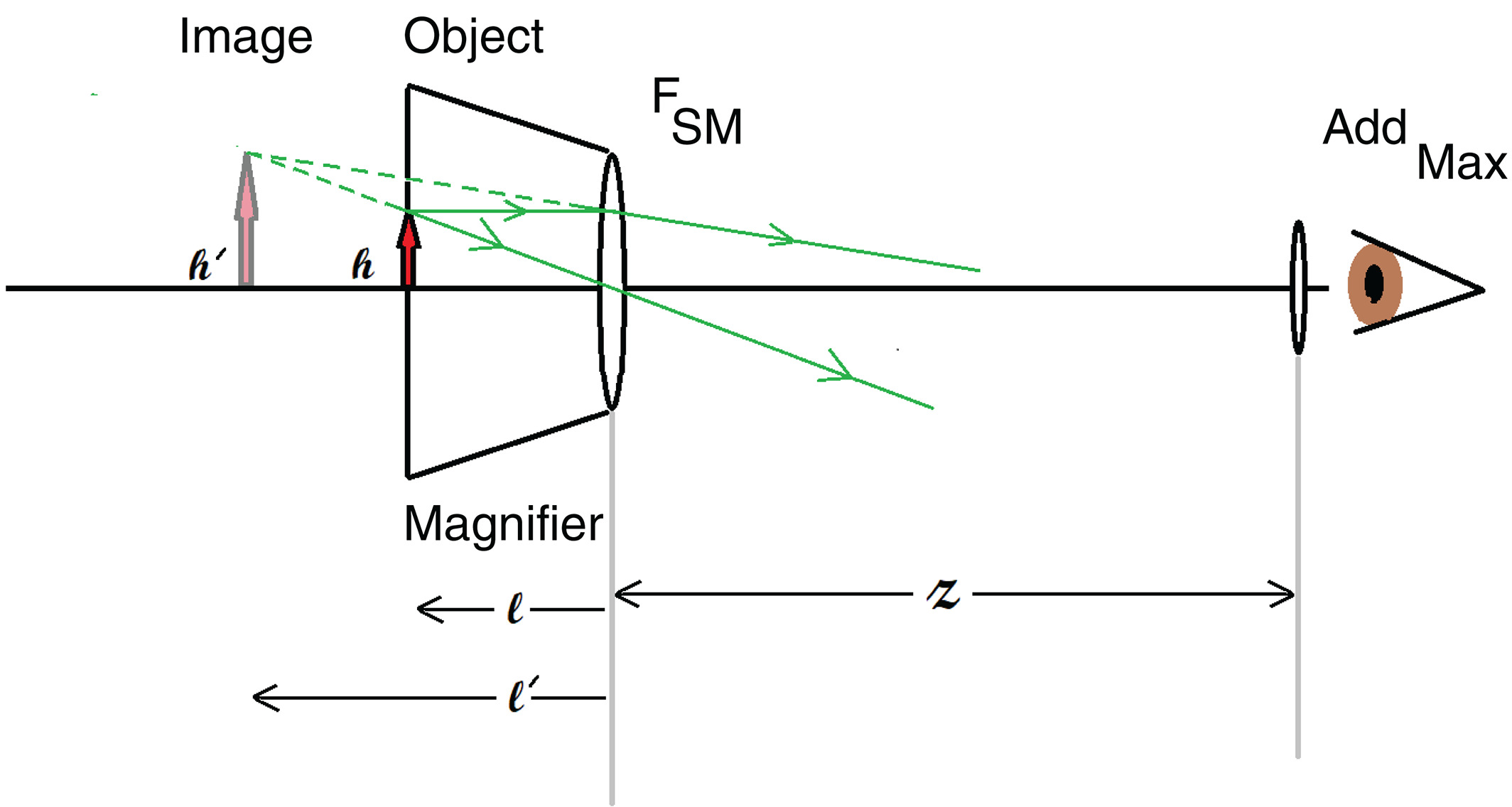 how-to-calculate-the-field-of-view-for-a-hand-held-magnifier