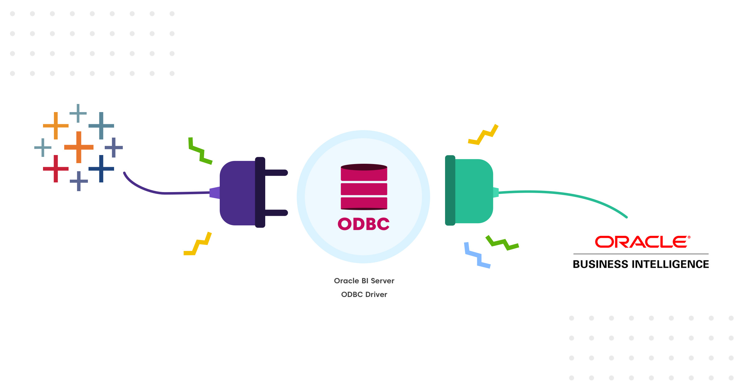 how-to-develop-a-connector-that-connects-tableau-and-obiee