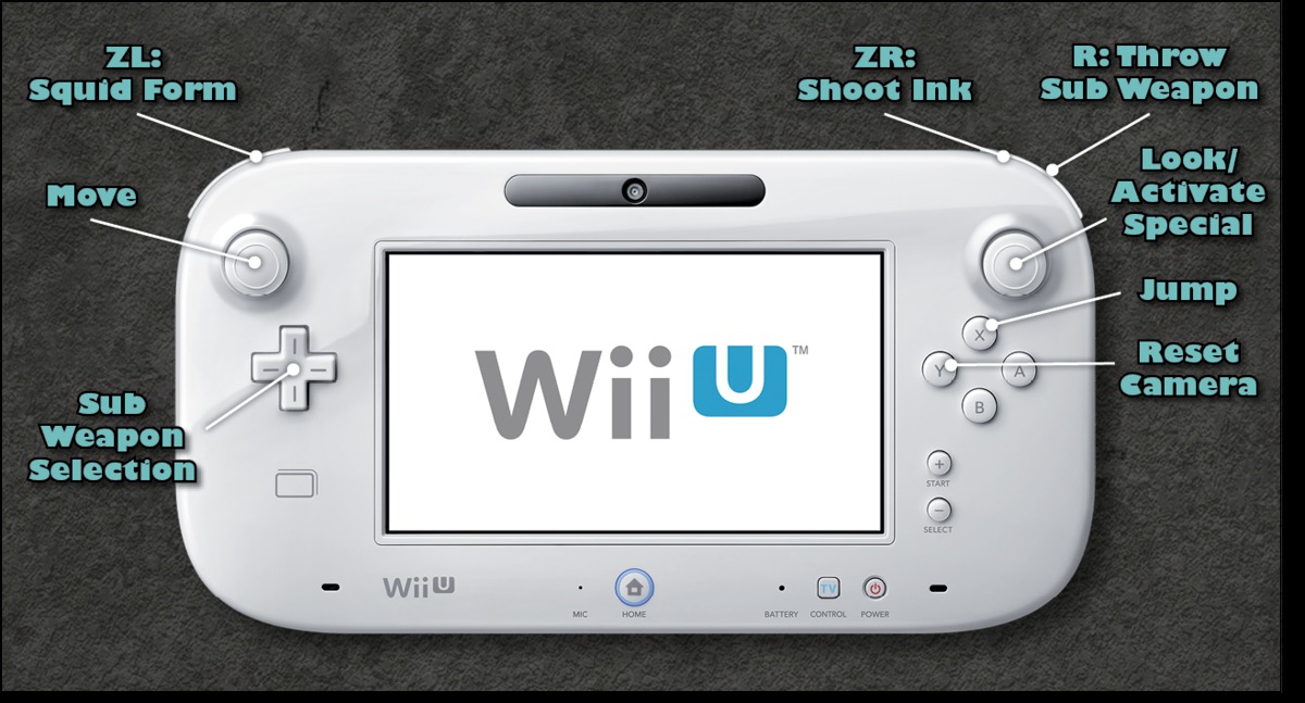 how-to-reset-the-left-and-right-scroll-weels-on-a-wii-u-gamepad