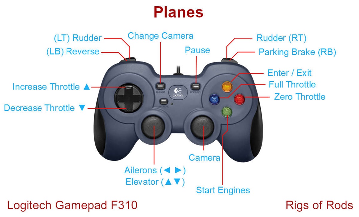 how-to-setup-logitech-gamepad-f310