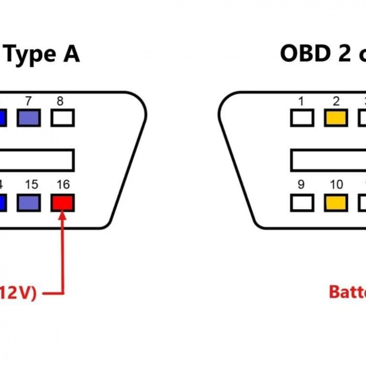 OBD2 Connector Pinout Types Codes Explained Obd2 Coding 50 OFF