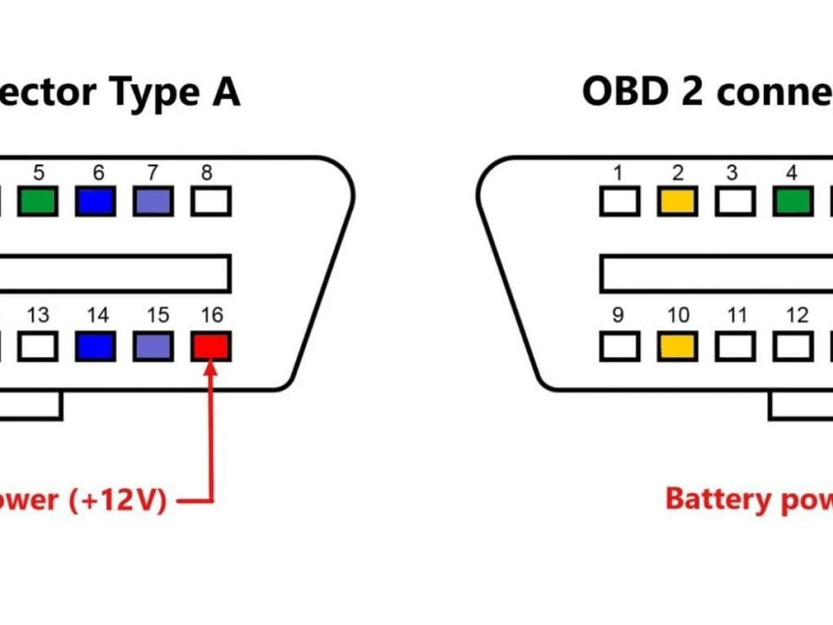 Obd2 Connector Pinout, Types Codes(explained), 50% Off