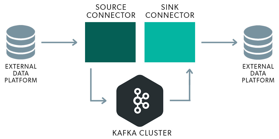 what-is-a-kafka-connector