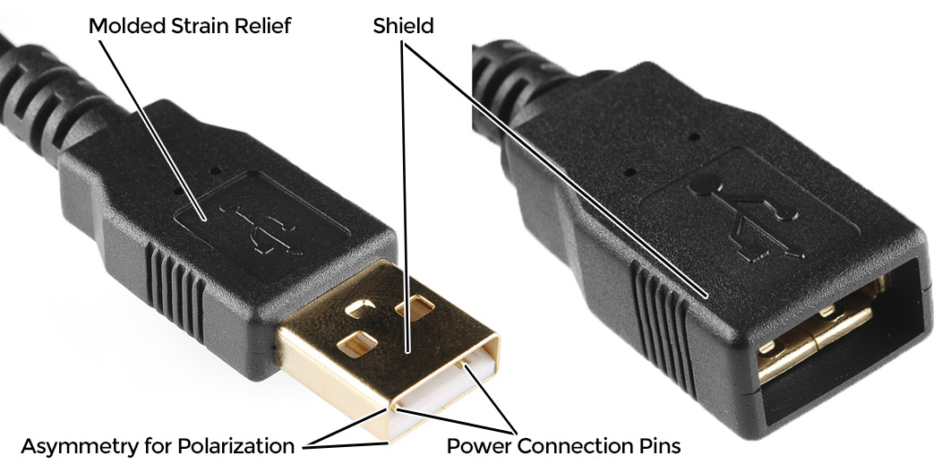 what-is-connector