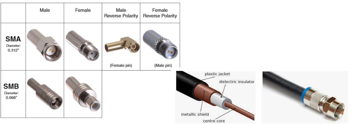 what-type-of-connector-is-used-to-terminate-a-coaxial-cable