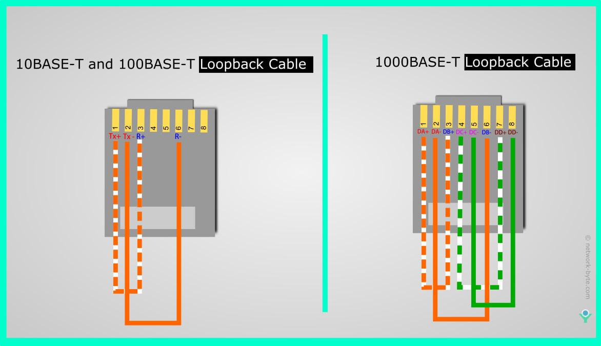 which-pins-in-an-rj45-connector-are-used-to-transmit-data-when-used-on-a-100base-t-ethernet-network