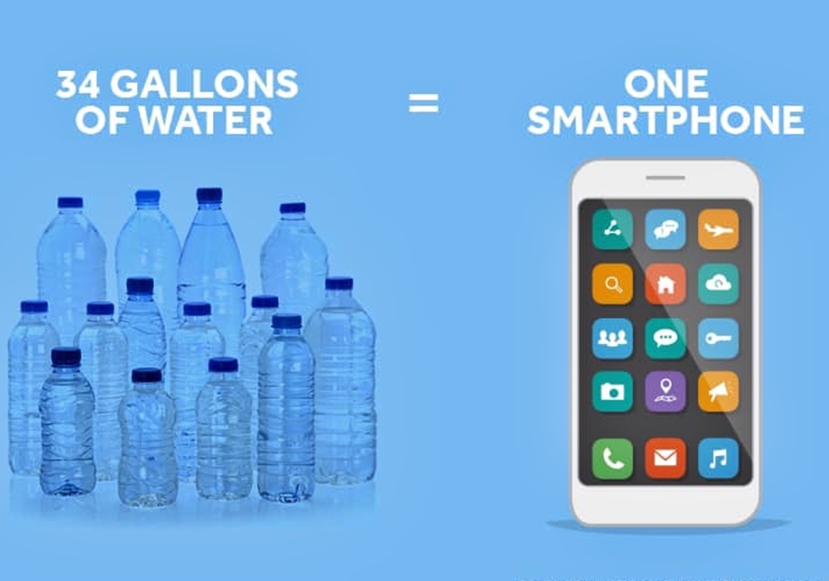 how-much-water-is-used-to-make-a-smartphone