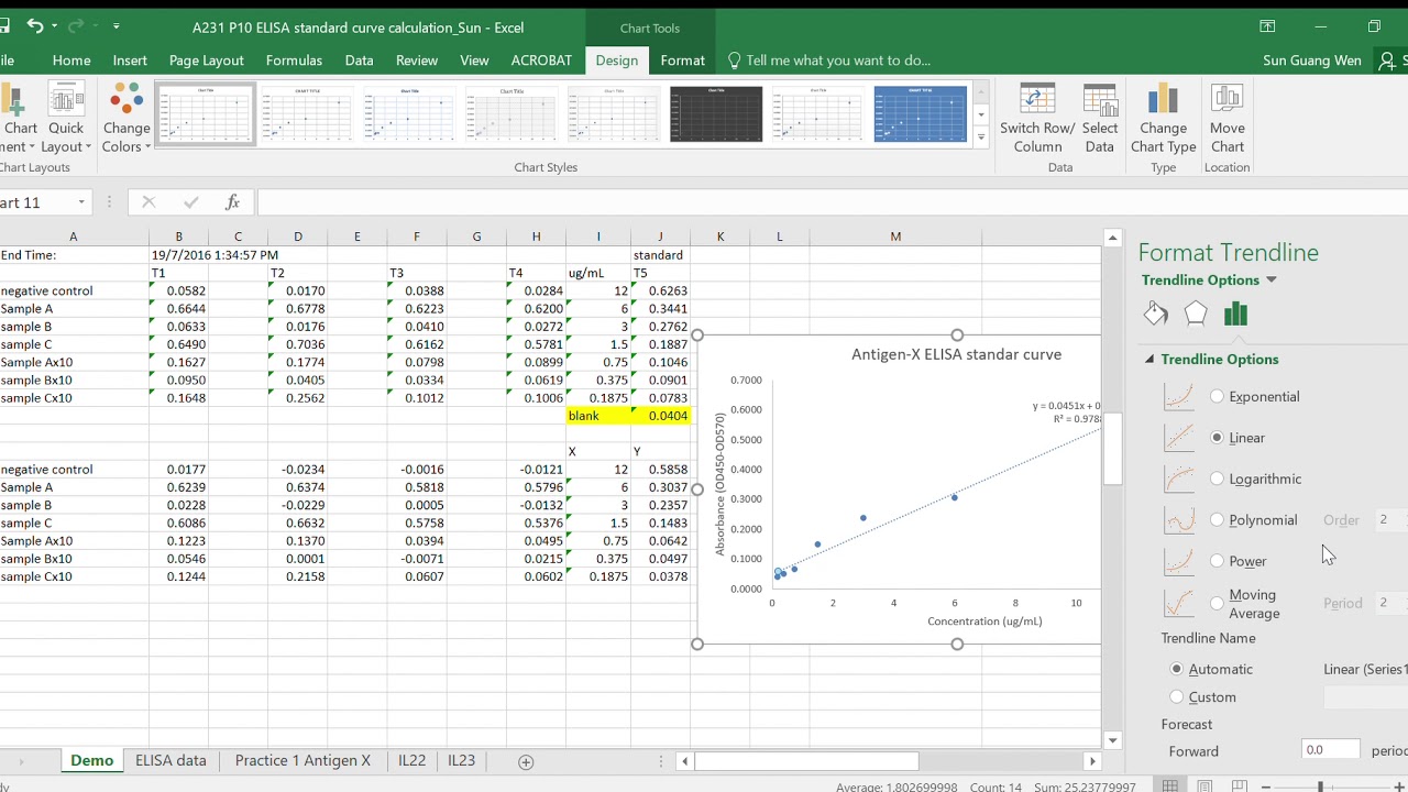 how-to-analyze-elisa-data-in-excel