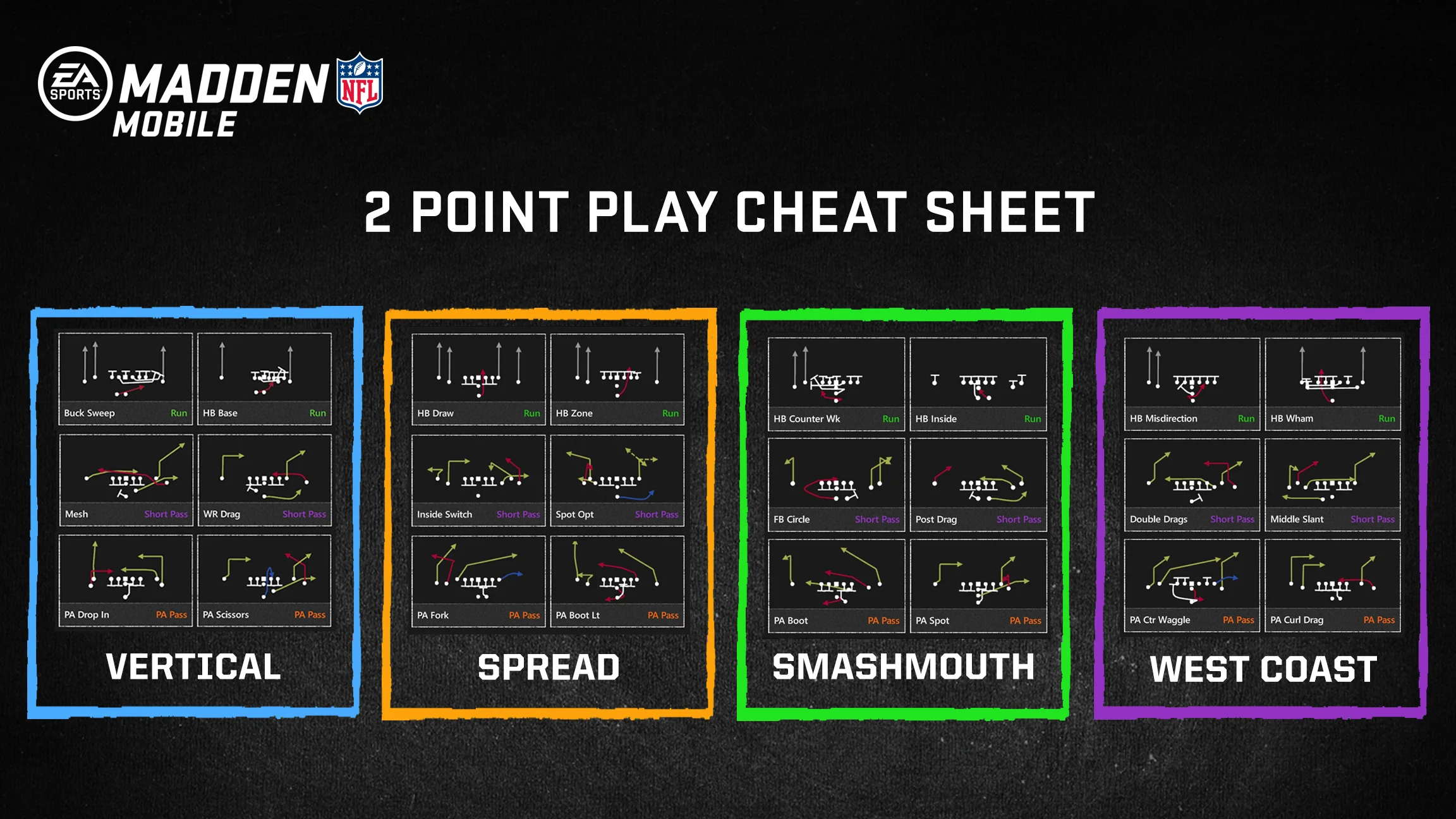 how-to-cheat-on-madden-mobile