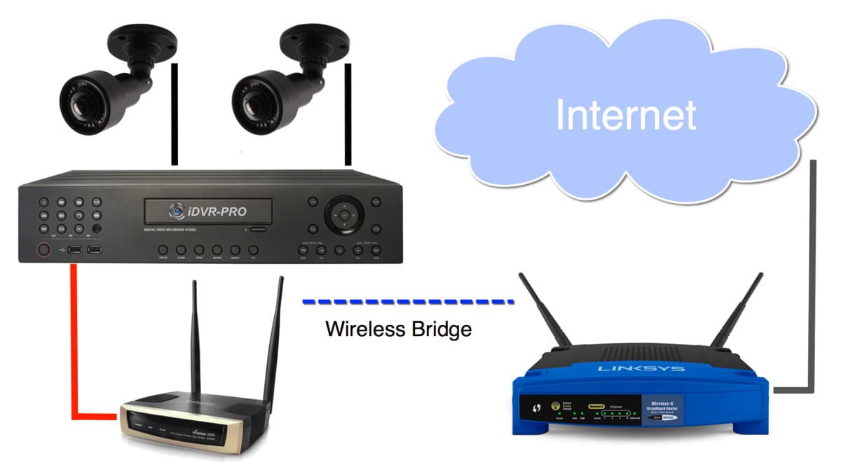 how-to-connect-cctv-dvr-to-wireless-router
