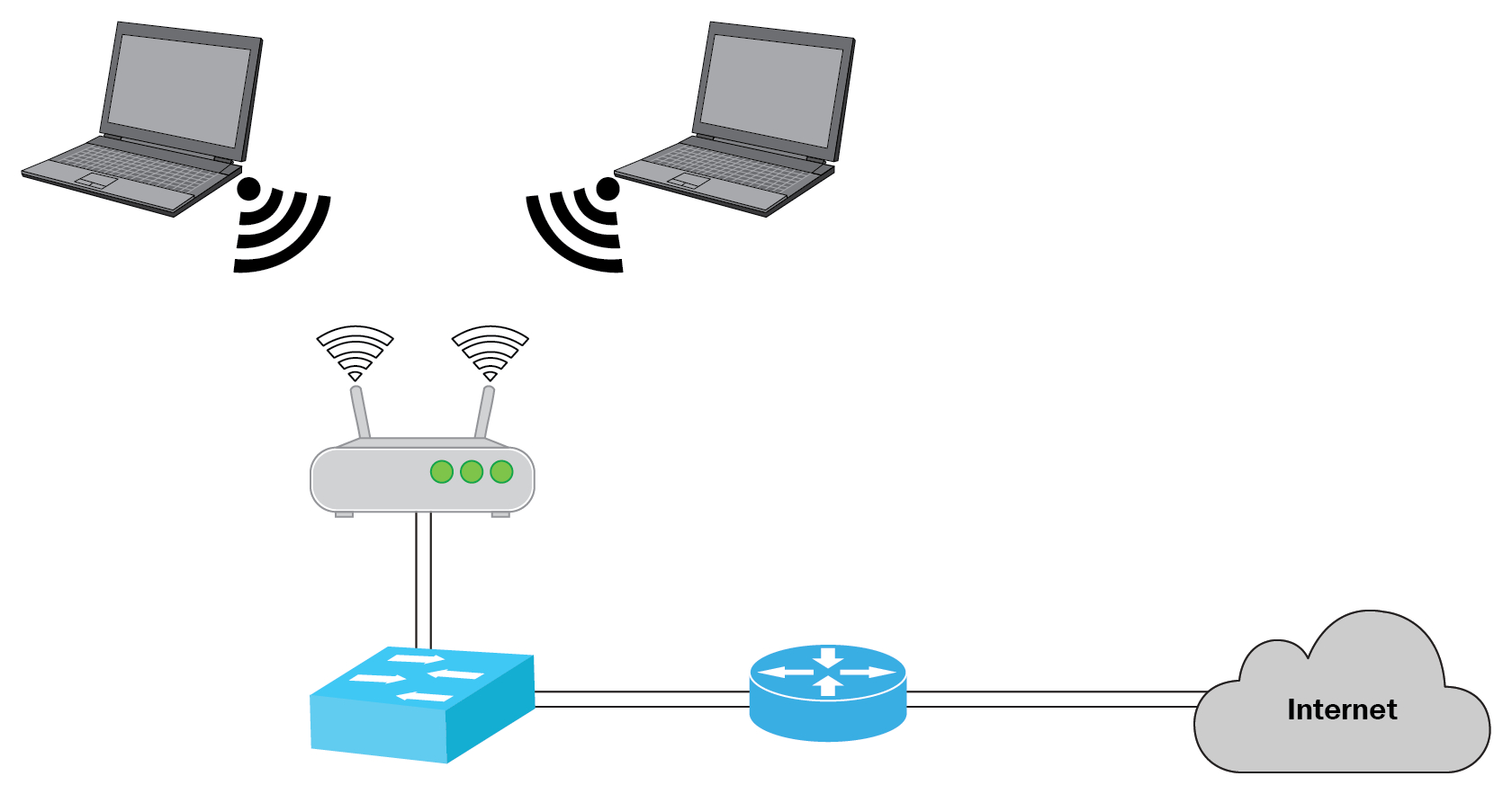how-to-create-a-wireless-local-area-network